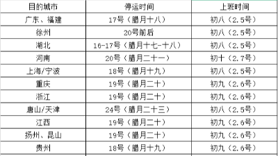 春節(jié)倒計時，恩澤化工提醒：物流停運公告