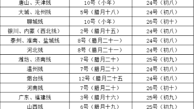 恩澤化工物流停運提醒：請及時備貨！